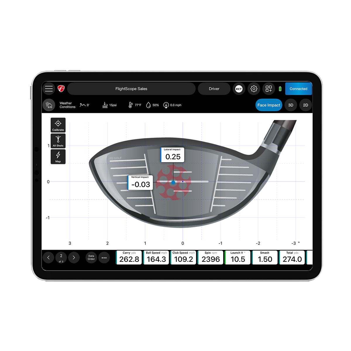 PRO PACKAGE & FACE IMPACT LOCATION UPGRADES
